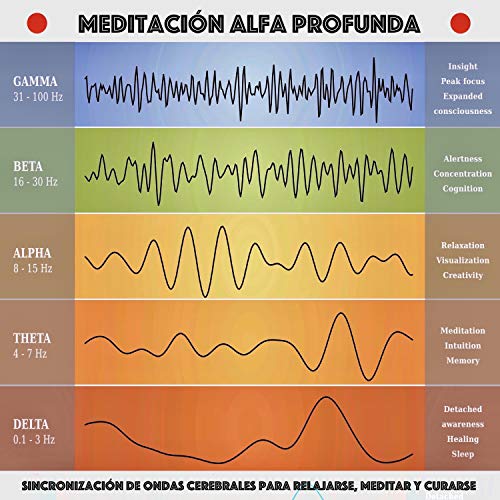 Meditación alfa profunda (Spanish Edition) by Yella A. Deeken