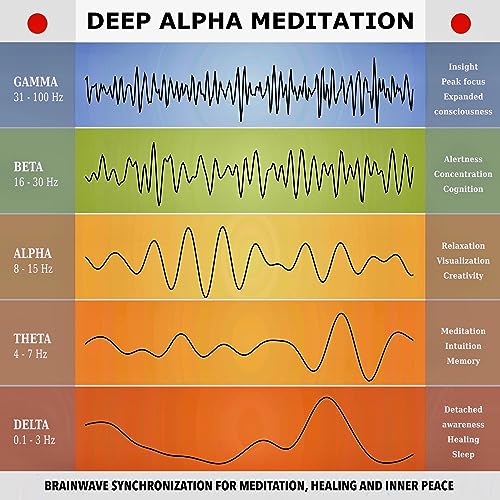 Deep Alpha Meditation