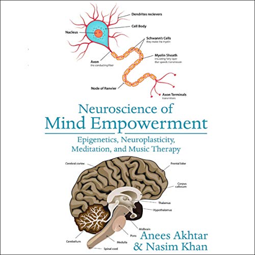 Neuroscience of Mind Empowerment by Anees Akhtar