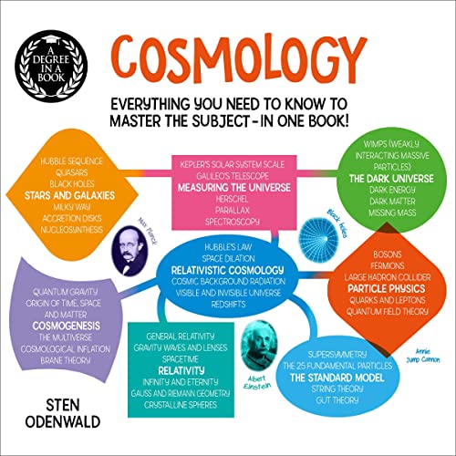 A Degree in a Book: Cosmology