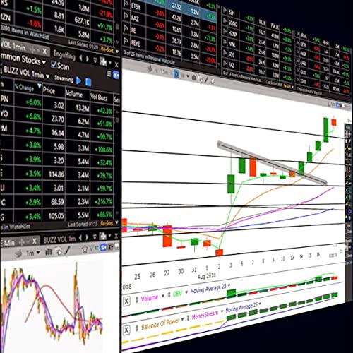 Trades of the Day by SharperTrades