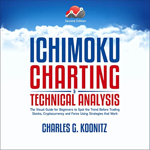 Ichimoku Charting & Technical Analysis by Charles G. Koonitz