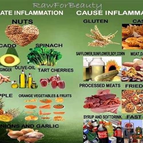 Inflammation: You are what you eat.... by Unknown