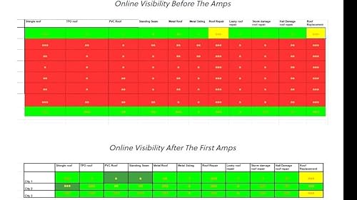 Branded Copywriting & Master Editing For Small Businesses Done Right by Unknown
