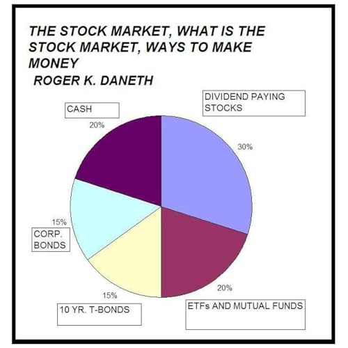 The Stock Market, What is the Stock Market, Ways to Make Money