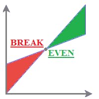 Gratis Forex EA - MyBreakeven Crack by Unknown