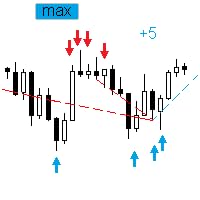 Free Download Crack EA - Artificial Neural Network Plus For MT4/MT5 by Unknown