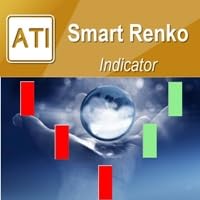 Gratis Forex EA - Smart Renko MT4 Crack by Unknown