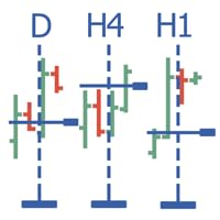 Gratis Forex EA - Multi Time Frame Navigation And Research Tool MT4 Crack by Unknown