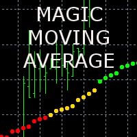 Gratis Forex EA - Magic MovingAverage Crack by Unknown