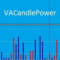 Gratis Forex EA - VACandlePower Crack by Unknown