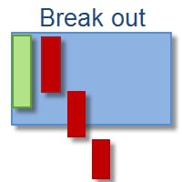 Gratis Forex EA - FiboRec Crack by Unknown