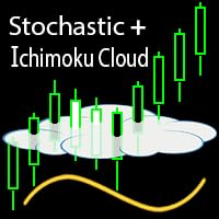 Gratis Forex EA - Stochastic Ichimoku Crack by Unknown
