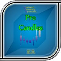 Gratis Forex EA - ProCandles Crack by Unknown