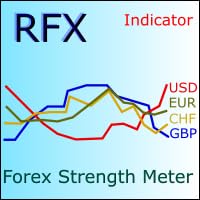 Gratis Forex EA - RFX Forex Strength Meter Crack by Unknown