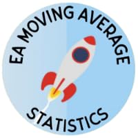 Free Forex EA - EA Moving Average Statistic Full Version For MT4/MT5 by Unknown