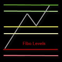 DOWNLOAD FOREX EA - FiboLevels For MT4/MT5 by Unknown