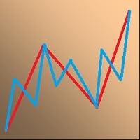 Free Forex EA - ZigZagLW4 For MT4/MT5 by Unknown