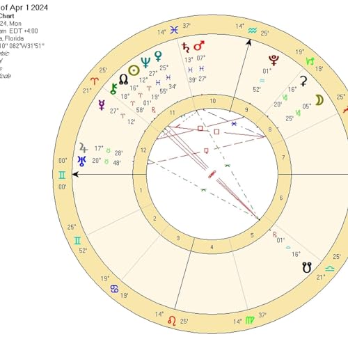 Gemini April 2024 DIGITAL DISRUPTION! Aries Eclipse Lightning Strike (Astrology Horoscope) by Unknown