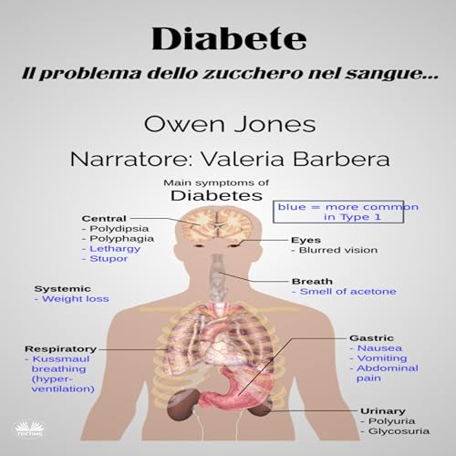 Diabete [Diabetes]