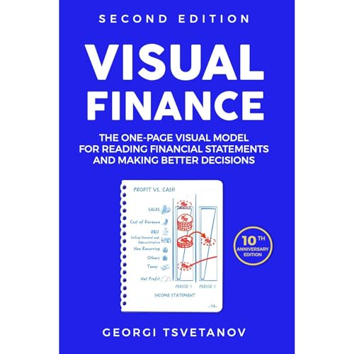 Visual Finance by Georgi Tsvetanov