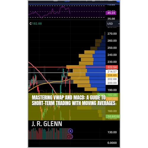 Mastering VWAP and MACD: A Guide to Short-Term Trading with Moving Averages