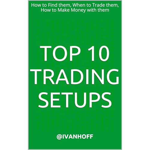 Top 10 Trading Setups