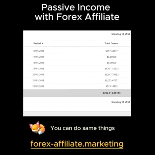Forex Affiliate Marketing by Forex Affiliate Fox