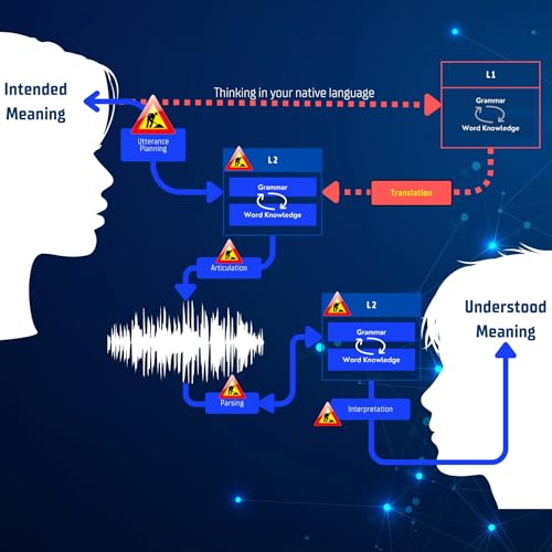 Fluent By Nature: A Language Learning Deep Dive by Till Poppels
