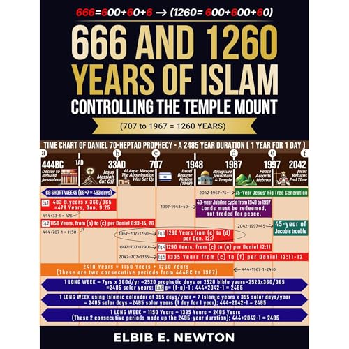 666 AND 1260 YEARS OF ISLAM by Elbib Newton