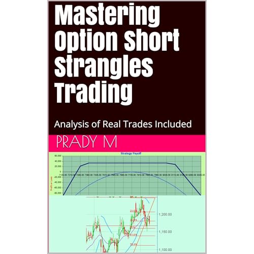 Mastering Option Short Strangles Trading
