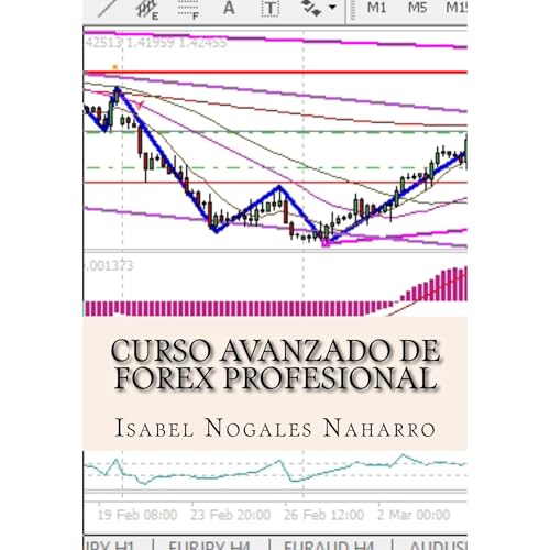 Curso Avanzado de Forex Profesional