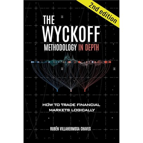 The Wyckoff Methodology in Depth