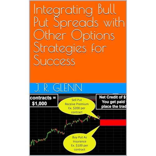 Integrating Bull Put Spreads with Other Options Strategies for Success