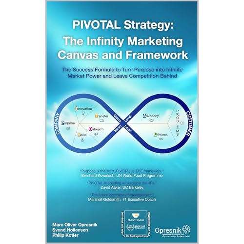 PIVOTAL Strategy: The Infinity Marketing Canvas and Framework