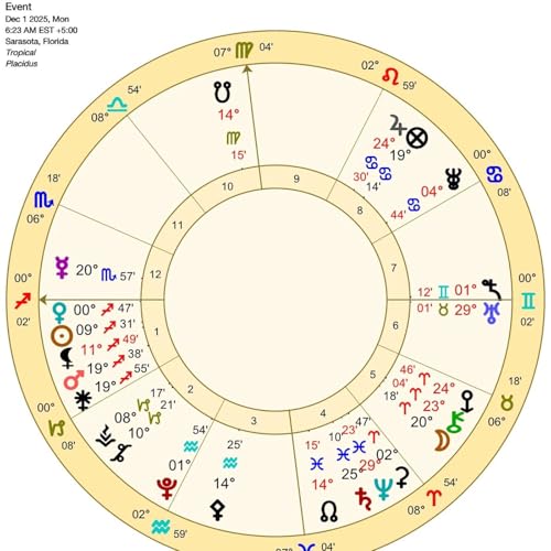 Sag DecSagittarius December Astrology. SAGITTARIUS SUPERNOVA! (7 TIMES THE FIRE!) Horoscope Forecast by Unknown