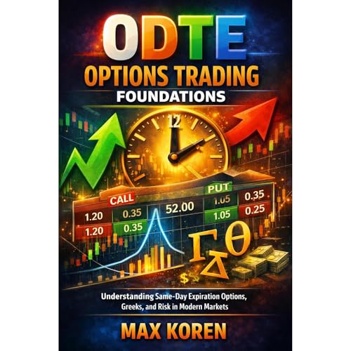 0DTE Options Trading Foundations