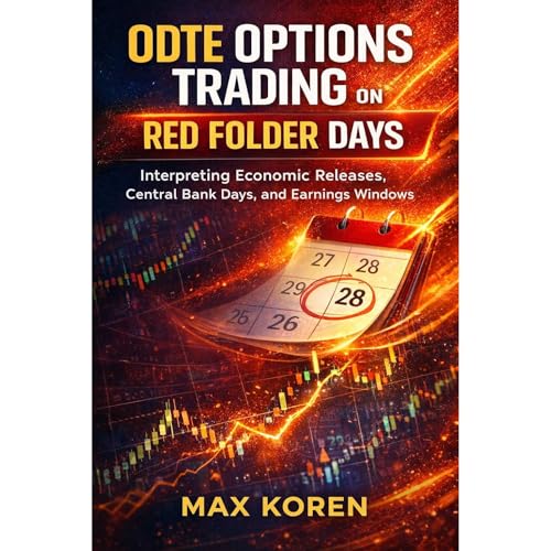 0DTE Options Trading on Red Folder Days