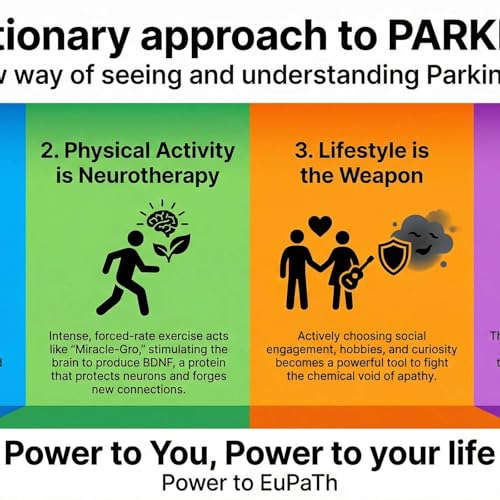 Living with PARKINSON PODCAST CENTRAL
