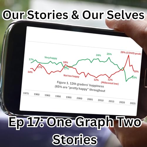 One Graph Two Stories: how statistics can be misused to tell stories, and what the numbers actually tell us about young peoples mental health by Unknown