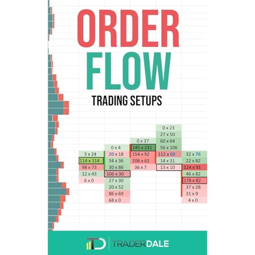 ORDER FLOW: Trading Setups